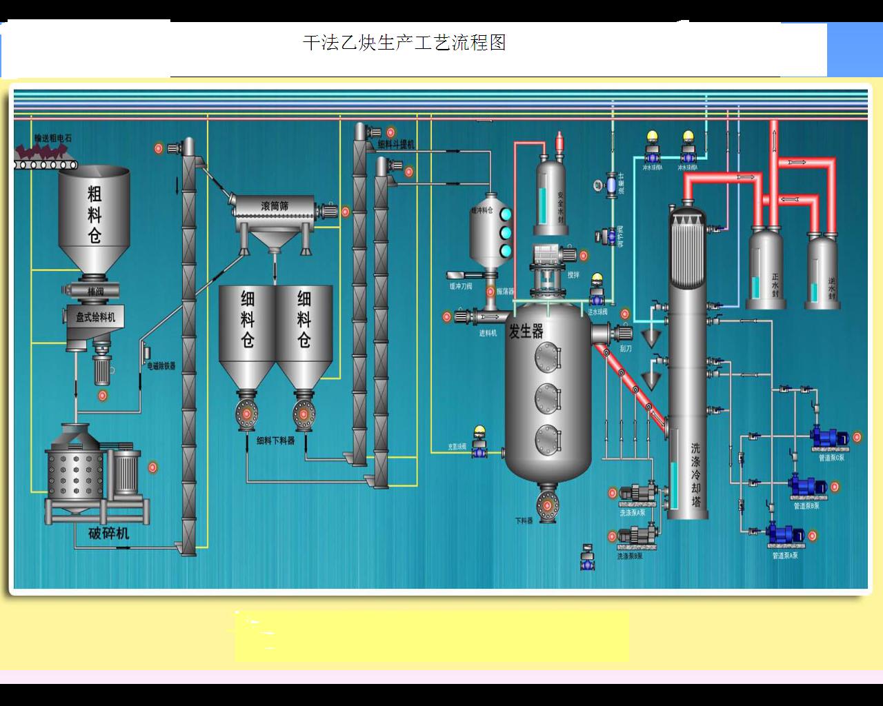 电石粉乙炔气回收设备