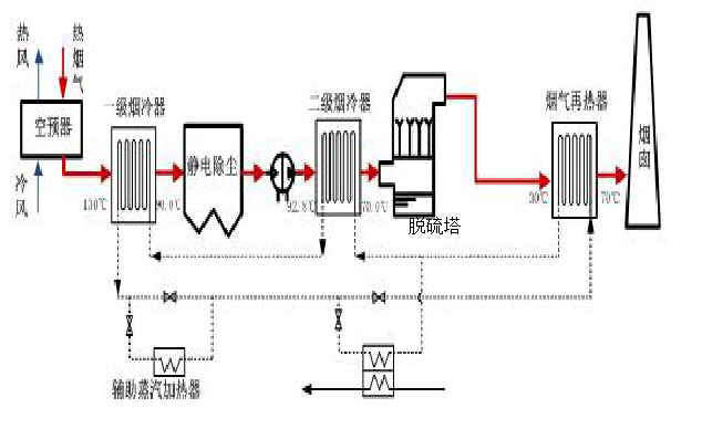 谐波回收及余热发电