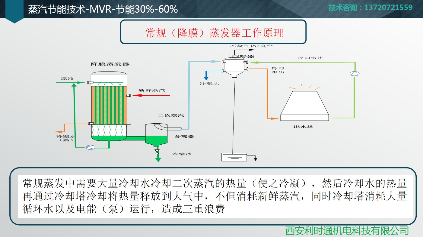 废气废渣回收利用